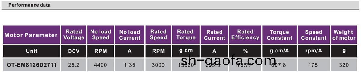 OT-EM8126無刷(shua)電(dian)機(ji)|無人機電(dian)機(ji)|工(gong)業(ye)微(wei)型電機(ji)|遙控(kong)飛機電機(ji)|直(zhi)流(liu)無刷電(dian)機(ji)-萬至(zhi)達電(dian)機