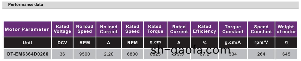 OT-EM6364無刷電(dian)機(ji)|輸(shu)液(ye)泵(beng)電機(ji)|註(zhu)射(she)泵電機|無刷直流(liu)電(dian)機-萬(wan)至(zhi)達電機(ji)