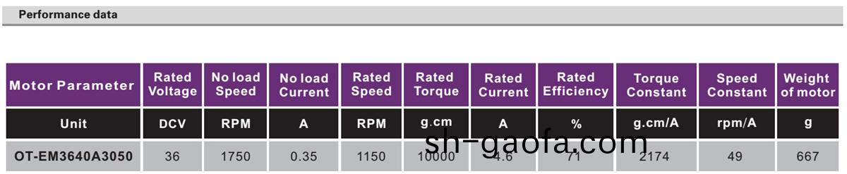 OT-EM6064滑(hua)闆(ban)車(che)電機(ji)|平(ping)闆車(che)電機(ji)|獨輪(lun)車電(dian)機(ji)|電(dian)動車電(dian)機|無刷電機(ji)-萬(wan)至達電機(ji)