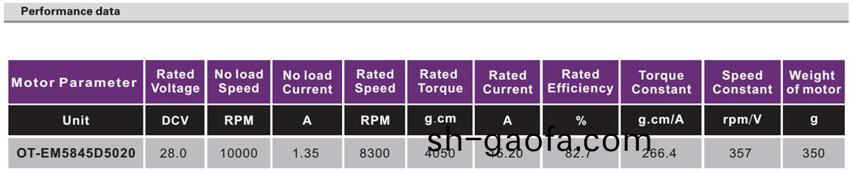 OT-EM5845無刷(shua)電(dian)機|電(dian)動工(gong)具(ju)馬達(da)|空(kong)調風(feng)扇電(dian)機(ji)|無人(ren)機(ji)電機(ji)-萬至(zhi)達(da)電(dian)機