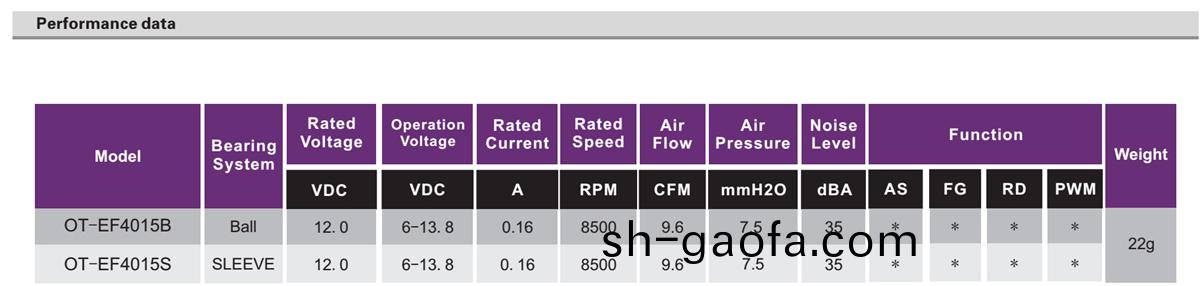 OT-EF4015無(wu)刷(shua)電(dian)機|無刷風扇電機(ji)|風扇電(dian)機(ji)|電(dian)磁鑪風扇-萬(wan)至達電機