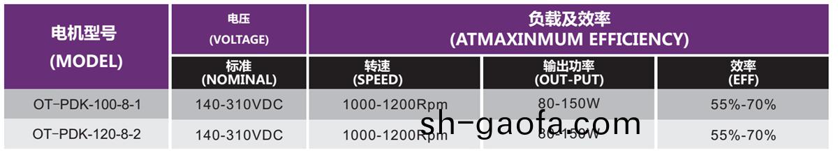 OT-PDK無刷(shua)電機|抽油煙(yan)機(ji)電(dian)機(ji)|直流(liu)無刷電(dian)機(ji)-萬(wan)至(zhi)達電機