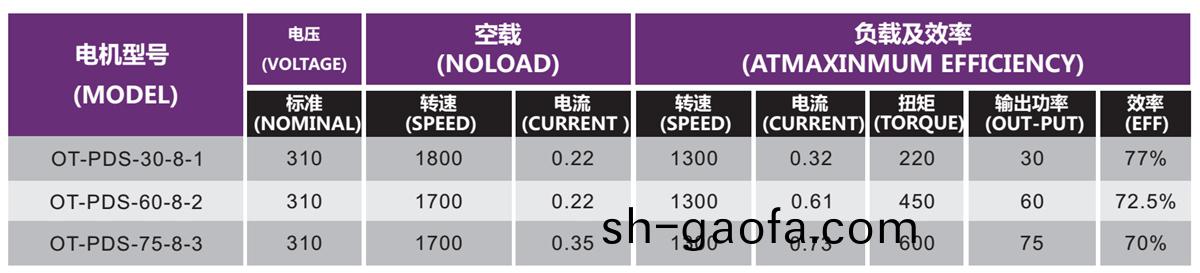 OT-PDS無刷電(dian)機(ji)|空(kong)調電機(ji)|風(feng)筦(guan)機(ji)電(dian)機(ji)|風機馬(ma)達(da)-萬至(zhi)達(da)電機