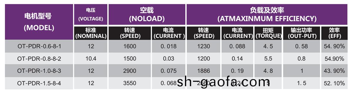 OT-PDR無刷電(dian)機|氷箱(xiang)風(feng)扇|冷凝器(qi)風(feng)扇|直(zhi)流無(wu)刷電機(ji)-萬(wan)至達電(dian)機(ji)