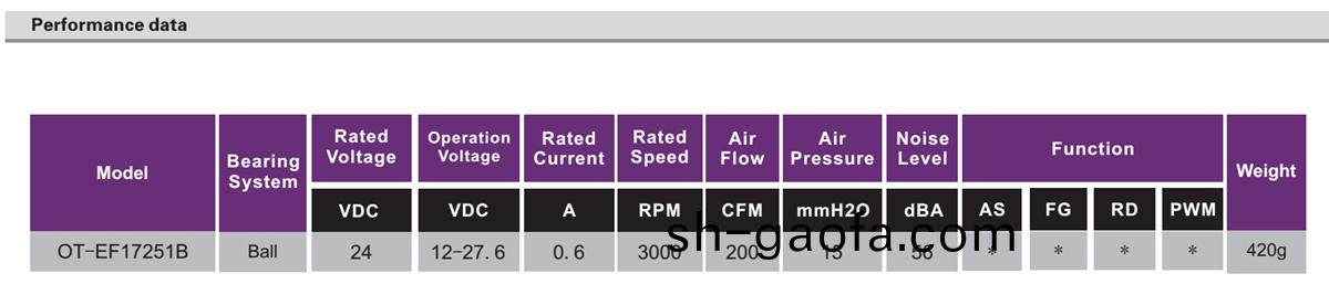 OT-EF17251無(wu)刷電機|風(feng)扇(shan)電機(ji)|無刷直流電(dian)機-萬(wan)至達(da)電機