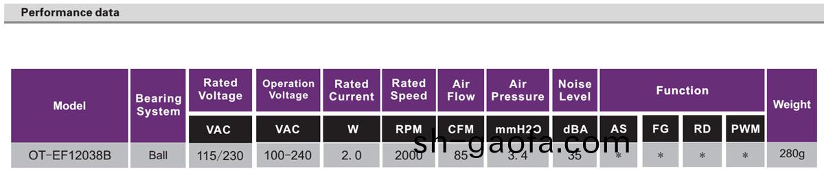 OT-EF12038-EC無刷電(dian)機|風(feng)扇電(dian)機(ji)|直(zhi)流(liu)無(wu)刷電機(ji)-萬(wan)至達電機
