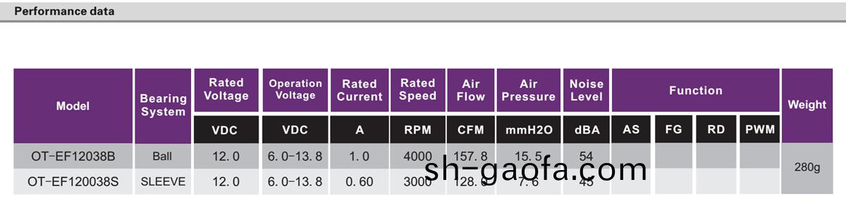 OT-EF12038無(wu)刷電機|風扇電機(ji)|無刷(shua)直流(liu)電(dian)機(ji)-萬(wan)至達(da)電(dian)機