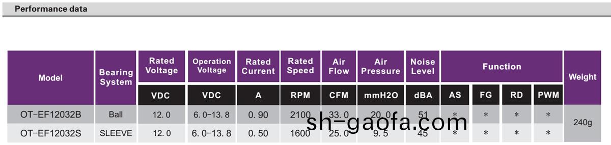 OT-EF12032無(wu)刷電機(ji)|風扇電機|散熱器電(dian)機-萬至(zhi)達(da)電(dian)機