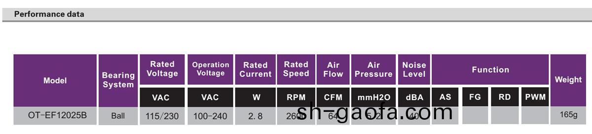 OT-EF12025-EC無(wu)刷(shua)電(dian)機|風扇(shan)電(dian)機(ji)|直(zhi)流無刷(shua)電(dian)機-萬至(zhi)達(da)電(dian)機