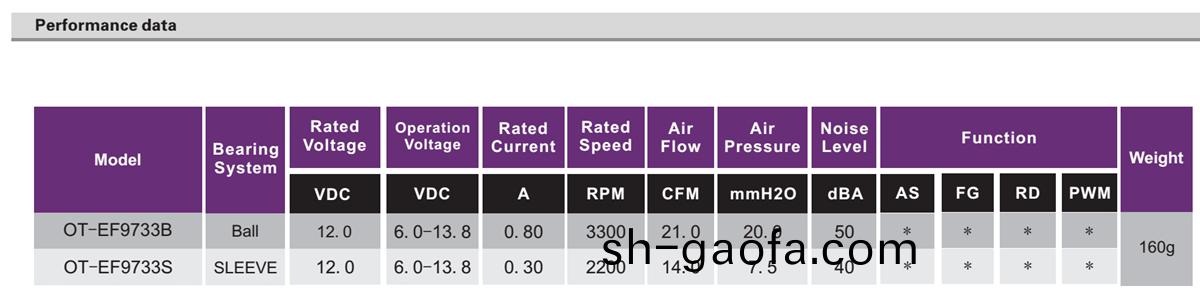 OT-EF9733風(feng)扇電(dian)機|無刷(shua)電機|直流(liu)無刷(shua)電機(ji)-萬至達(da)電機(ji)