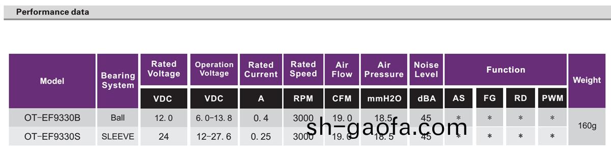 OT-EF9330無刷電機(ji)|風(feng)扇電(dian)機(ji)|直(zhi)流無刷(shua)電機(ji)-萬(wan)至達電(dian)機(ji)