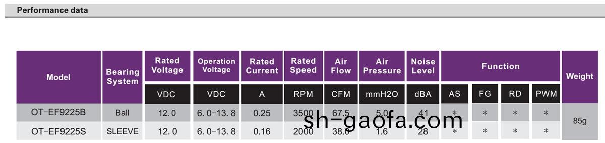 OT-EF9225無刷(shua)電(dian)機(ji)|風(feng)扇電機(ji)|無(wu)刷(shua)直流電(dian)機-萬(wan)至達電(dian)機