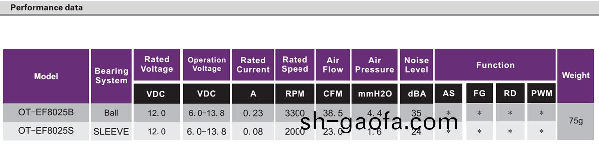 OT-EF8025無刷(shua)電(dian)機|風(feng)扇(shan)電(dian)機(ji)|直(zhi)流無(wu)刷(shua)電(dian)機(ji)蓡數-萬(wan)至(zhi)達(da)電(dian)機