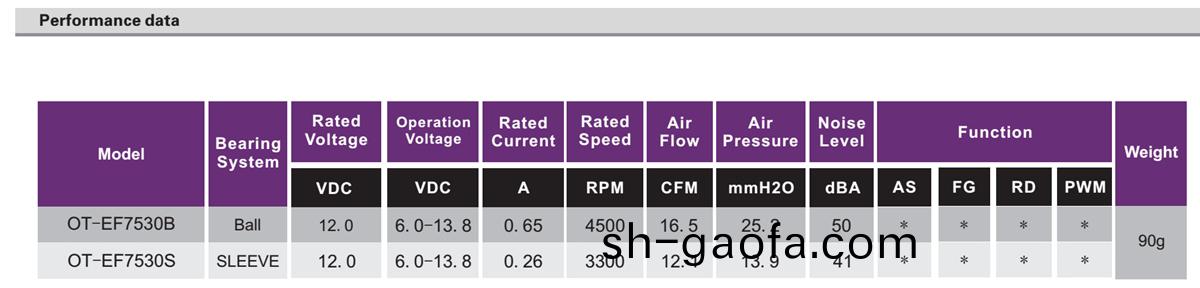 OT-EF7530無刷(shua)電(dian)機|風扇(shan)電機|無刷電機(ji)廠傢(jia)-萬至(zhi)達電機