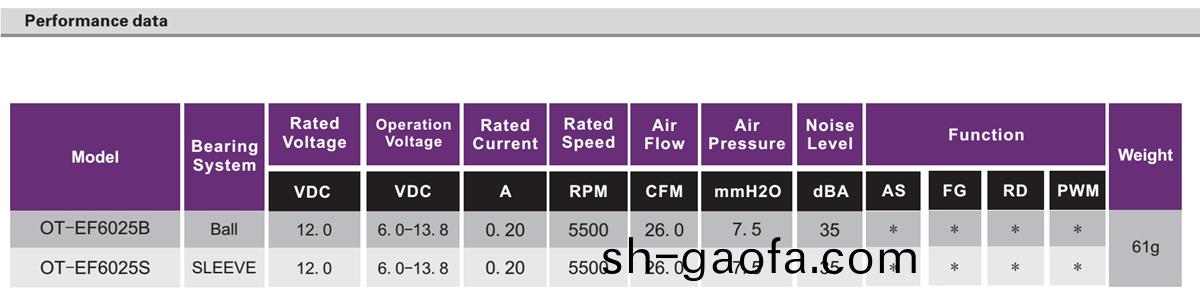 OT-EF6025無(wu)刷(shua)電(dian)機(ji)|風(feng)扇(shan)電(dian)機(ji)|直流(liu)無(wu)刷電(dian)機(ji)-萬(wan)至達(da)電機