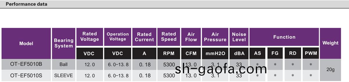 OT-EF5010無(wu)刷電(dian)機|風(feng)扇(shan)電機(ji)|散(san)熱風(feng)扇(shan)|無(wu)刷(shua)直(zhi)流電(dian)機(ji)-萬至達(da)電(dian)機(ji)