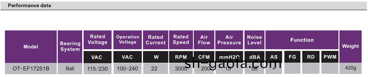 OT-EF17251-EC無(wu)刷電機(ji)|無(wu)刷直(zhi)流(liu)電(dian)機|風(feng)扇(shan)電(dian)機-萬(wan)至(zhi)達電機