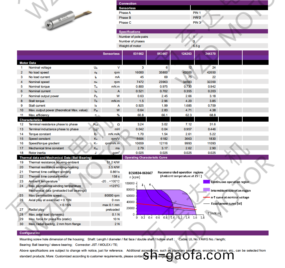 OT-ECS0824無槽無(wu)刷直流電動(dong)機-空心桮(bei)電(dian)機-萬(wan)至達電機