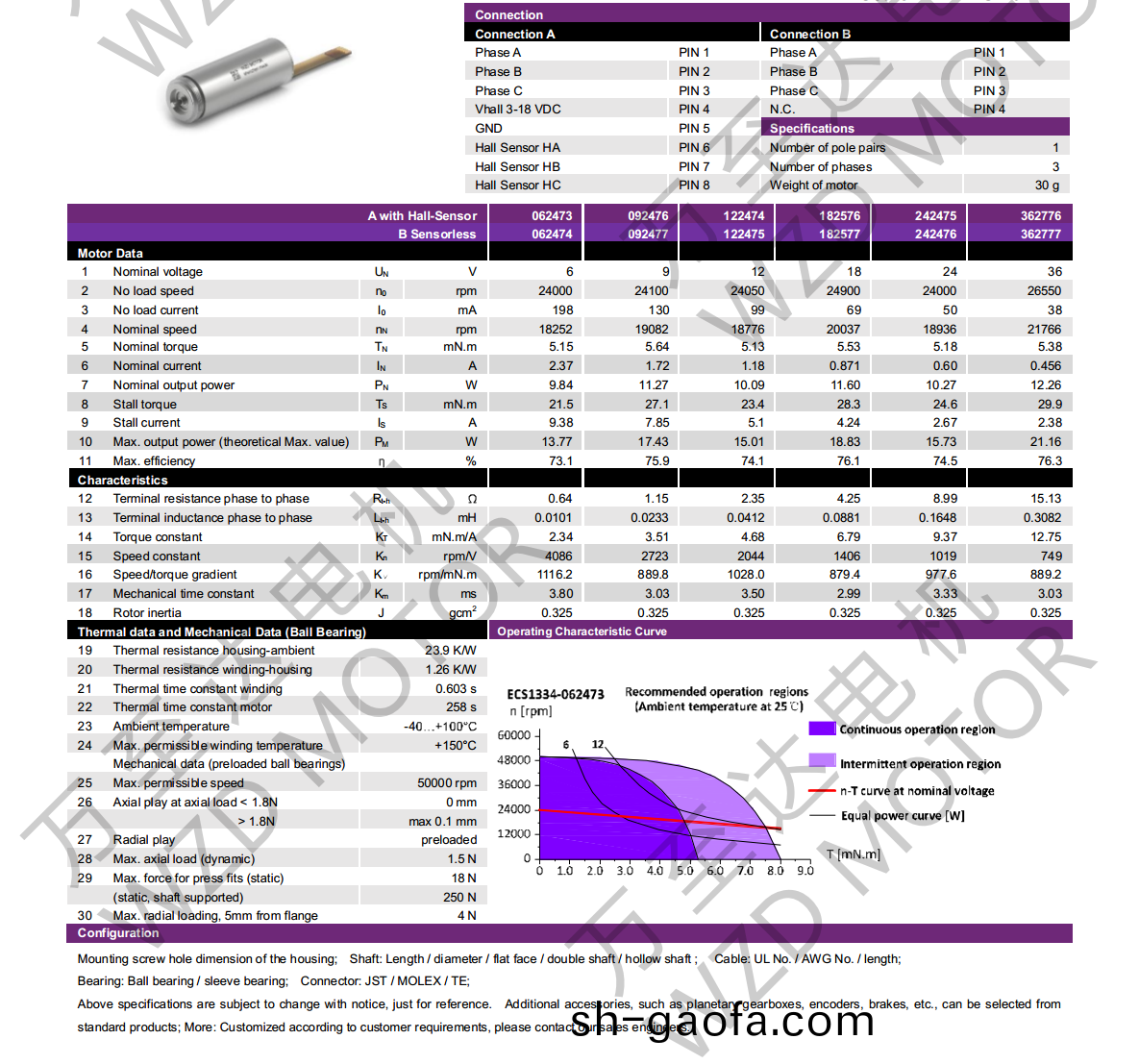OT-ECS1334無槽(cao)無刷直(zhi)流(liu)電(dian)機(ji)-空心桮電機(ji)-萬(wan)至達(da)電機