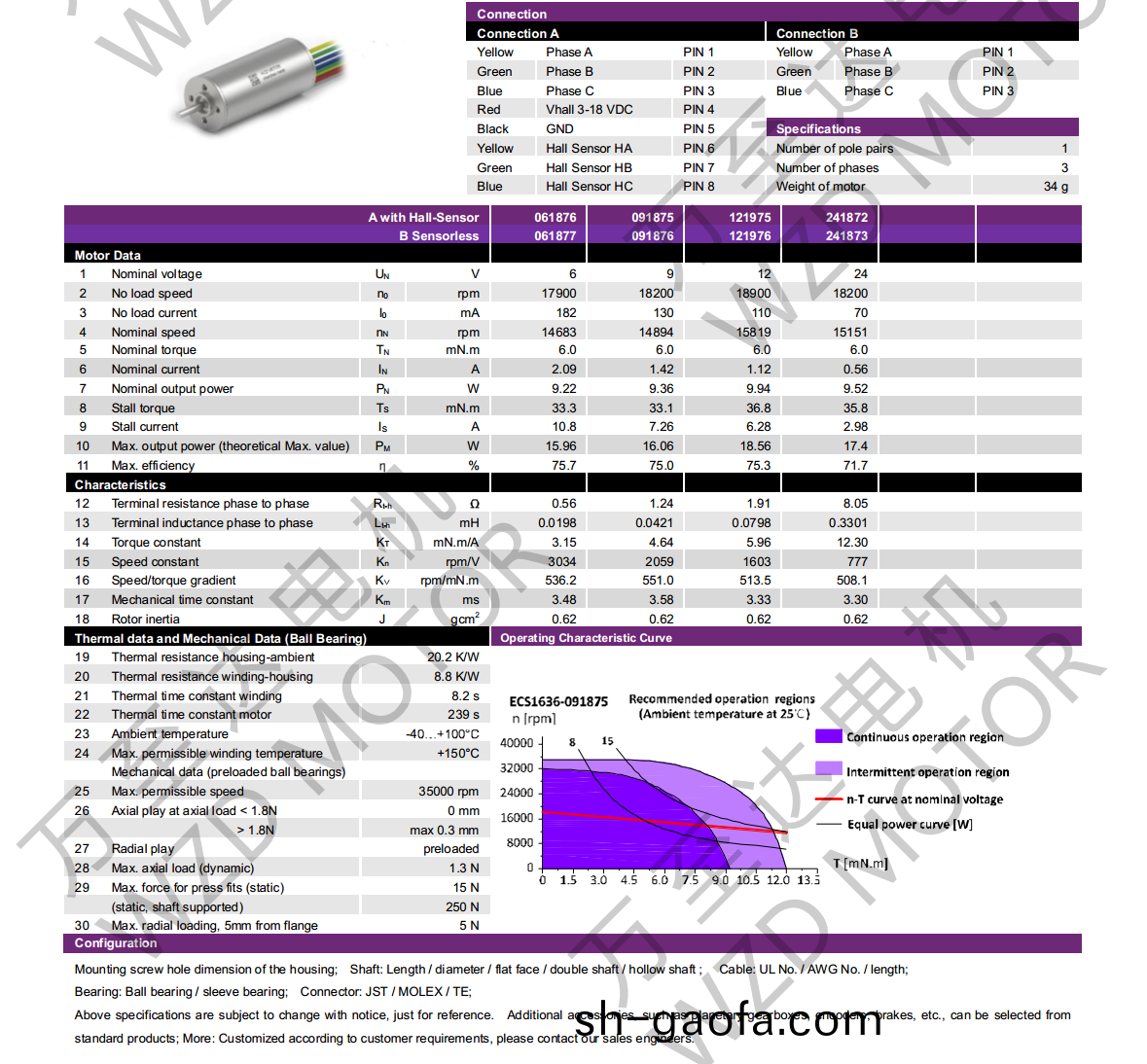 OT-ECS1636無槽(cao)無刷直(zhi)流(liu)電機(ji)-空(kong)心(xin)桮電(dian)機-萬(wan)至(zhi)達電機