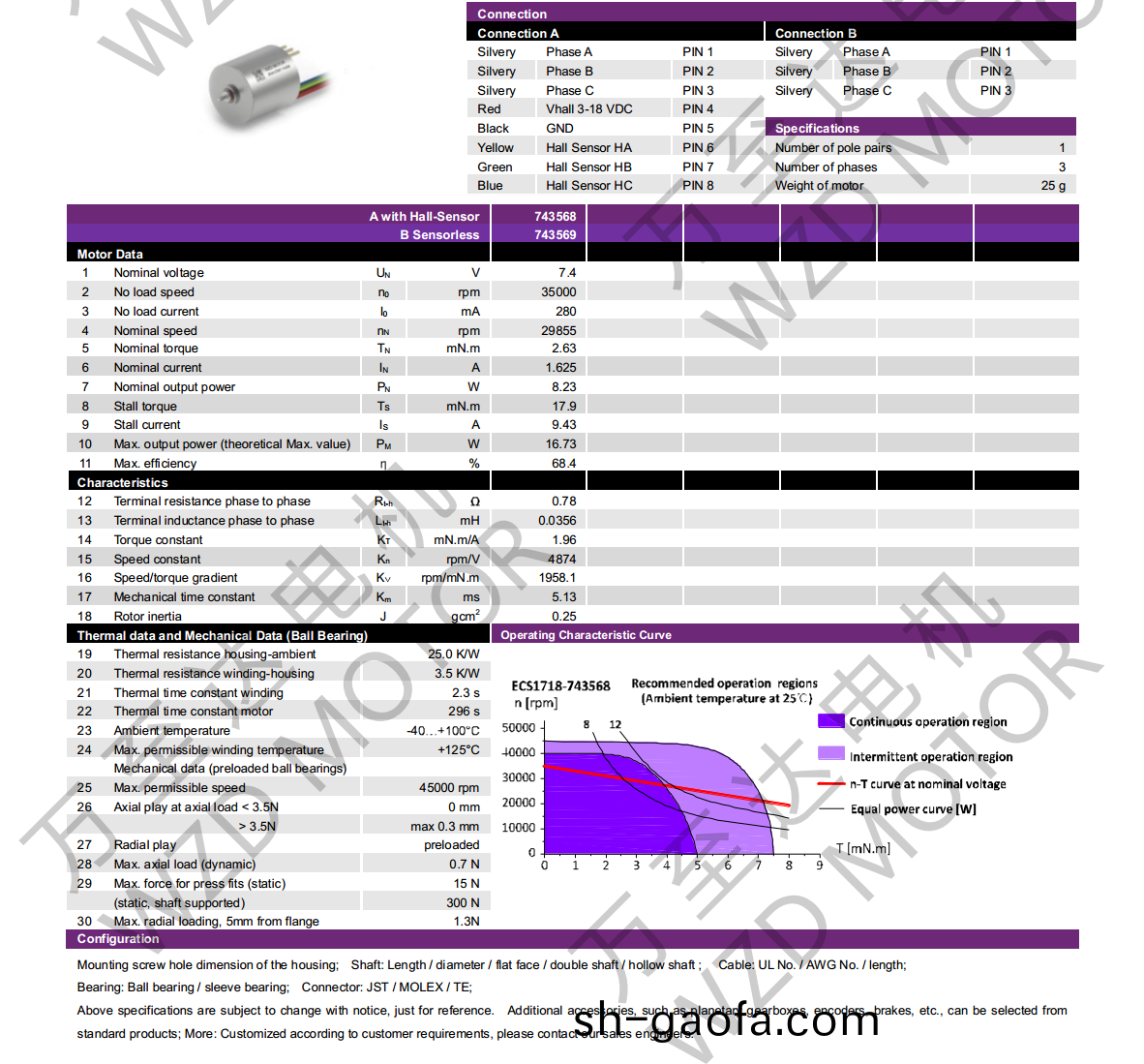 OT-ECS1718無(wu)槽(cao)無刷直(zhi)流(liu)電(dian)機-空(kong)心(xin)桮電(dian)機-萬(wan)至達(da)電機(ji)