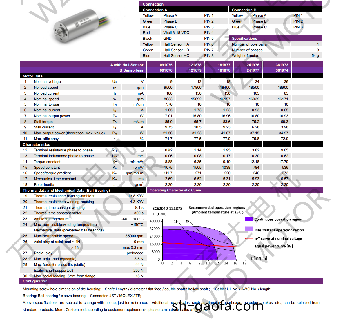 OT-ECS2040無槽無刷(shua)直流電機-空(kong)心(xin)桮(bei)電(dian)機(ji)-萬(wan)至(zhi)達(da)電機