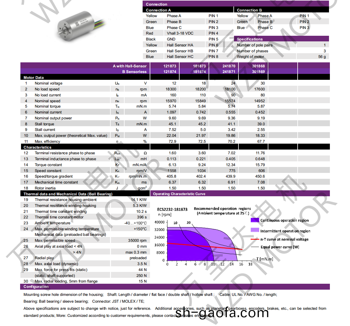 OT-ECS 2232無槽無刷(shua)直流(liu)電(dian)機(ji)-空心(xin)桮(bei)電機(ji)-萬至(zhi)達電機(ji)
