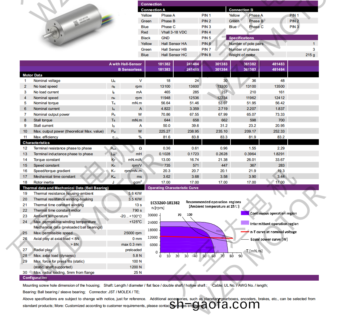 OT-ECS3260無槽(cao)無(wu)刷直流(liu)電機-空心桮(bei)電(dian)機(ji)-萬(wan)至(zhi)達電機