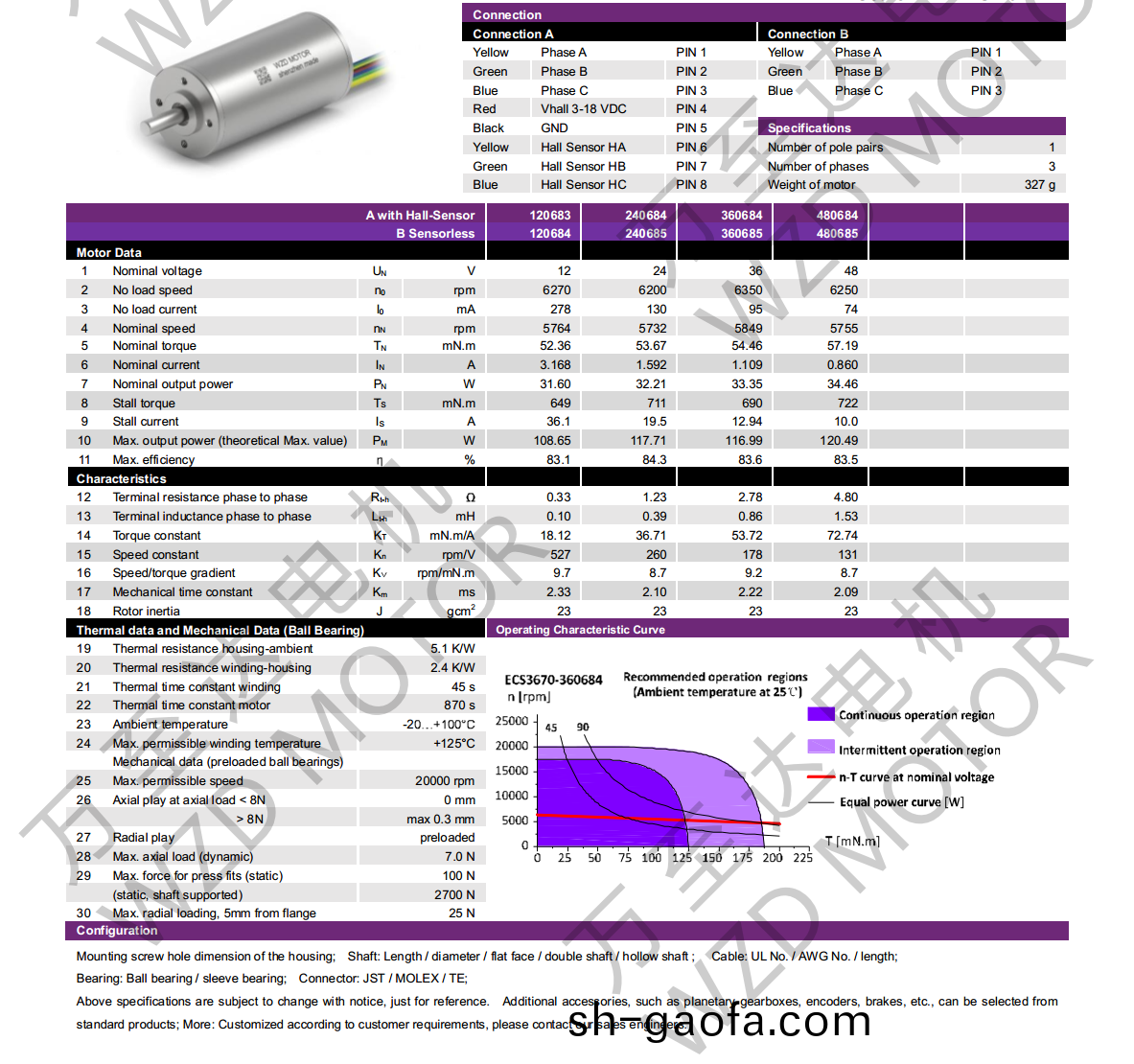 OT-ECS3670無(wu)槽無(wu)刷(shua)直流電(dian)機(ji)-空心(xin)桮(bei)電(dian)機(ji)-萬(wan)至(zhi)達(da)電(dian)機(ji)