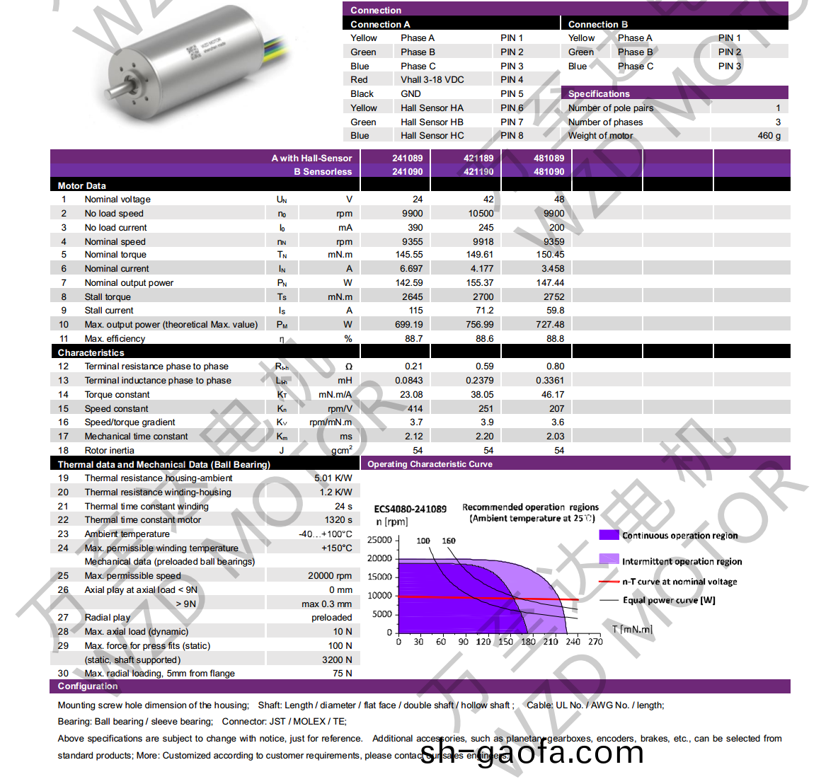 OT-ECS4080無槽無刷直(zhi)流(liu)電(dian)機-空(kong)心桮(bei)電機-萬(wan)至(zhi)達電(dian)機(ji)
