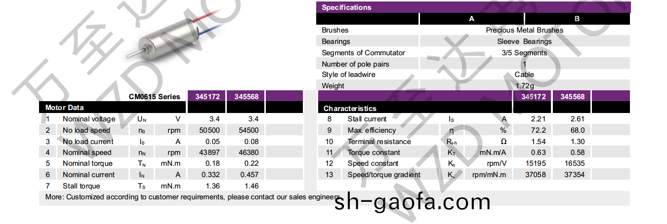 OT-CM0615空心桮電(dian)機(ji)-萬至達(da)電機