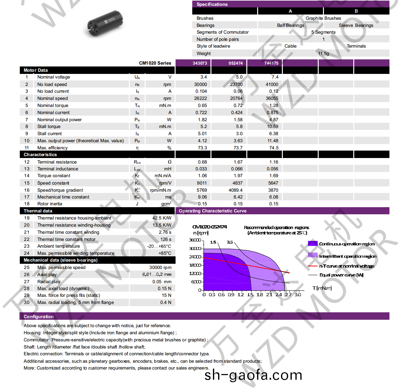 OT-CM1020石(shi)墨刷空心(xin)桮(bei)電(dian)機(ji)-萬(wan)至(zhi)達(da)電(dian)機(ji)