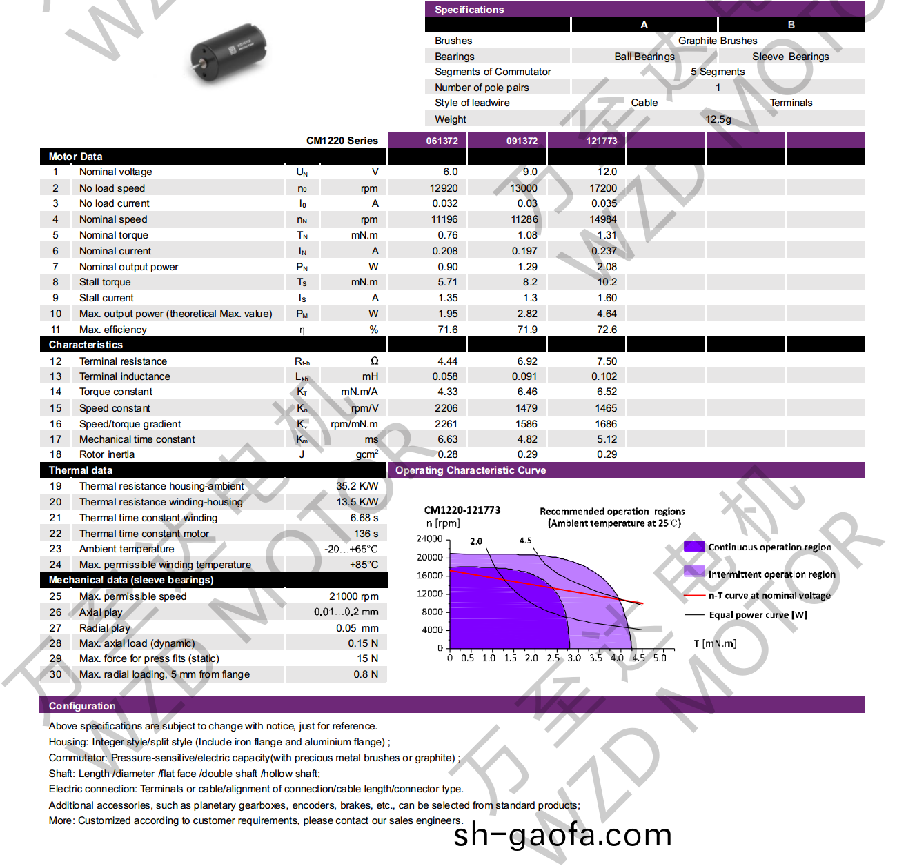 OT-CM1220石墨(mo)刷空心桮電(dian)機-萬(wan)至(zhi)達電(dian)機(ji)