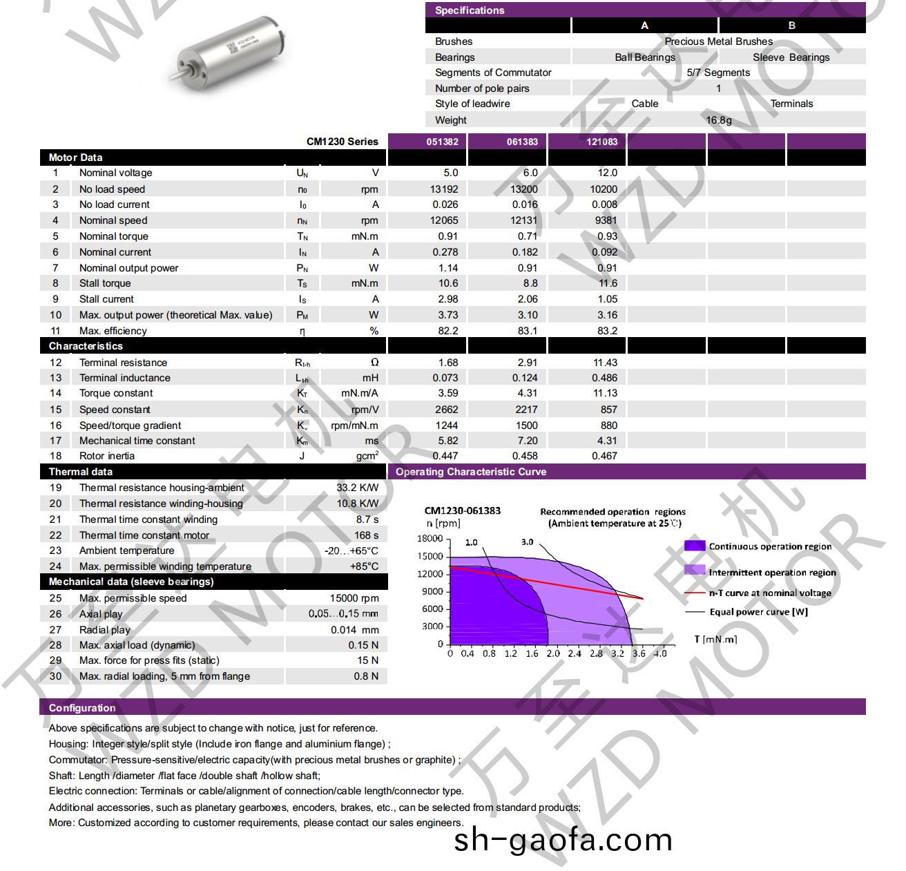 OT-CM1230空心桮電機-萬至達(da)電(dian)機