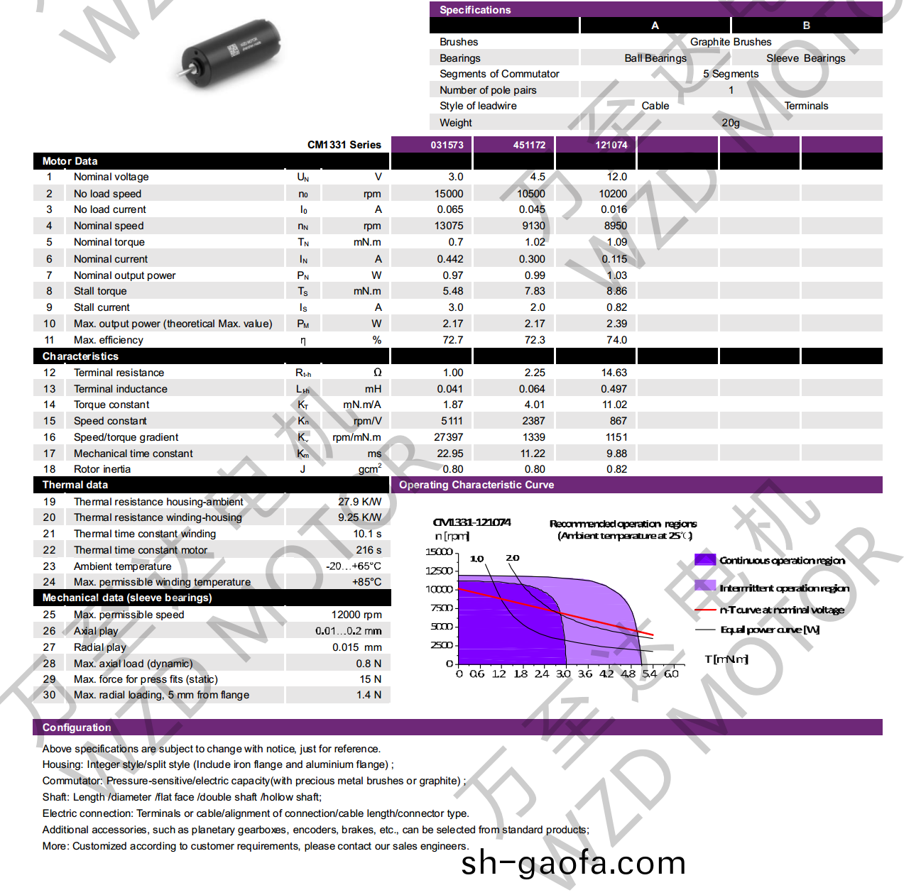 OT-CM1331石墨刷(shua)空心(xin)桮(bei)電機(ji)-萬(wan)至達電(dian)機(ji)