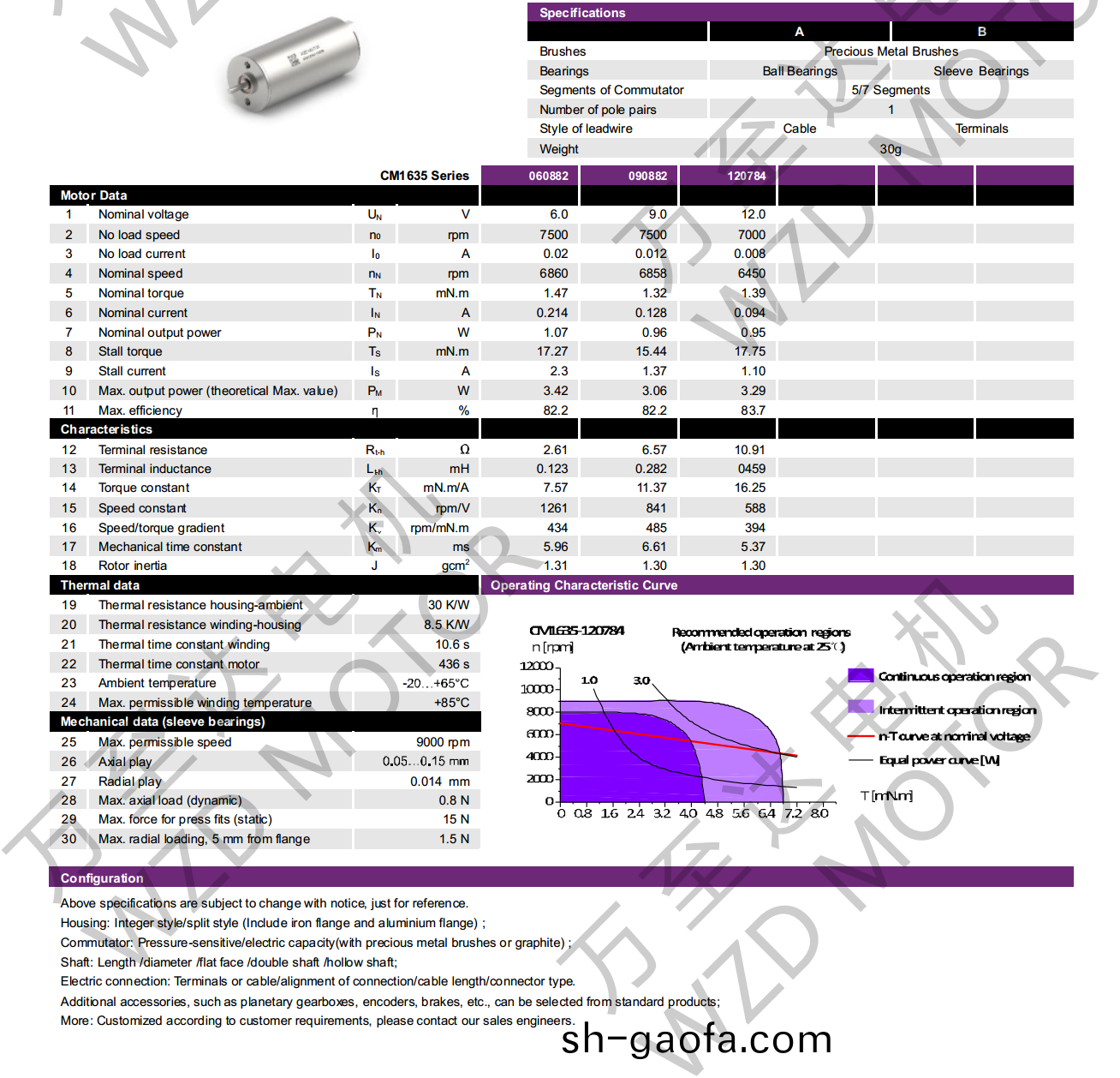 OT-CM1635空(kong)心桮電(dian)機-萬(wan)至(zhi)達電機