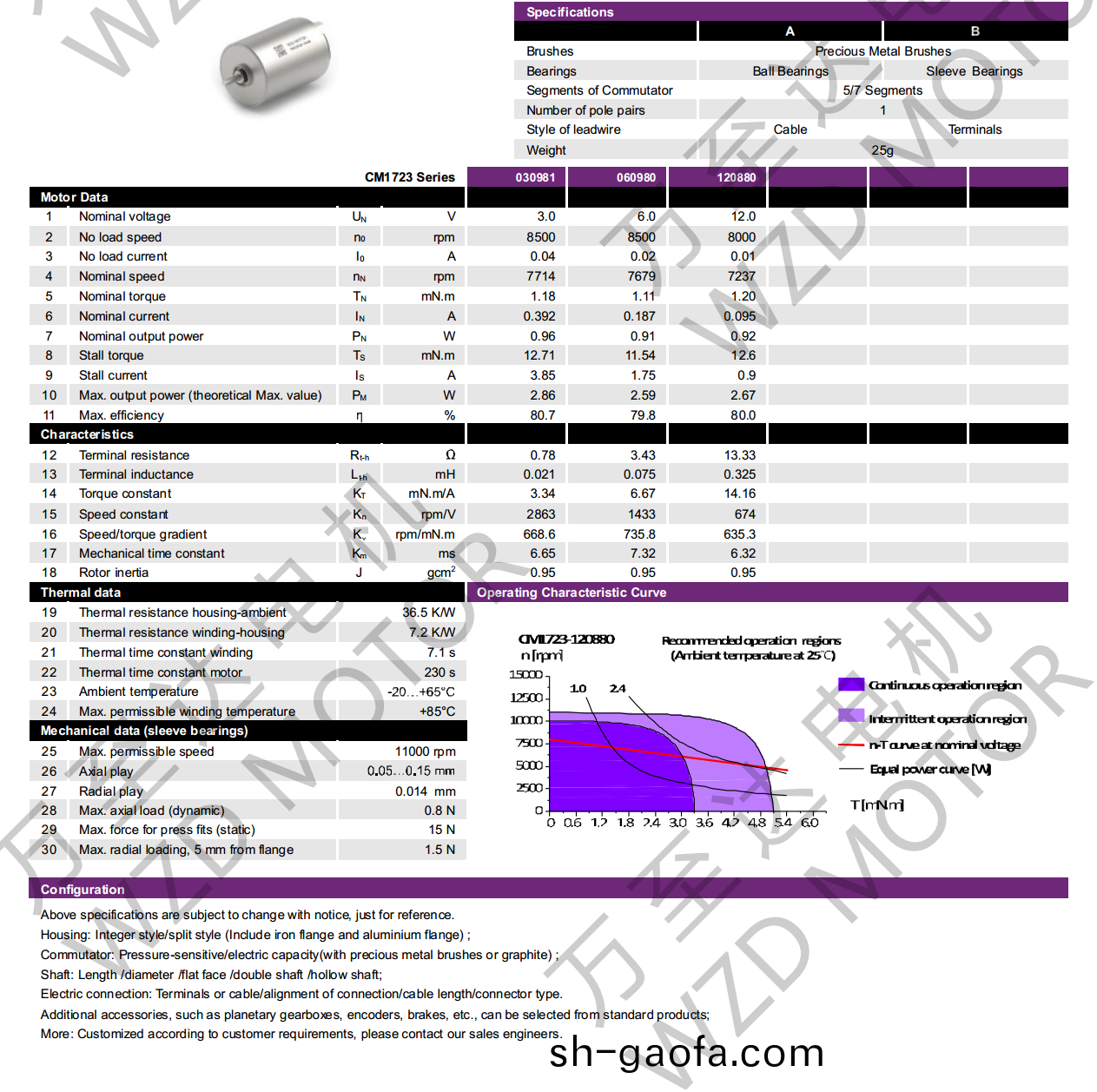 OT-CM1723空心(xin)桮電(dian)機-萬(wan)至(zhi)達(da)電(dian)機