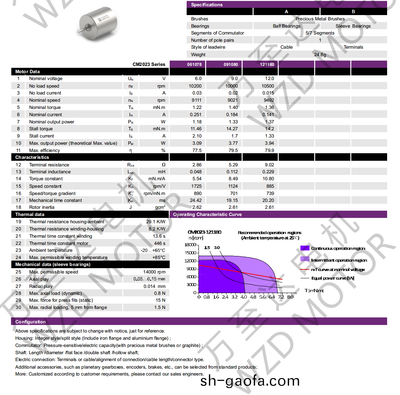 OT-CM2023空(kong)心桮(bei)電機(ji)-萬(wan)至達電(dian)機(ji)