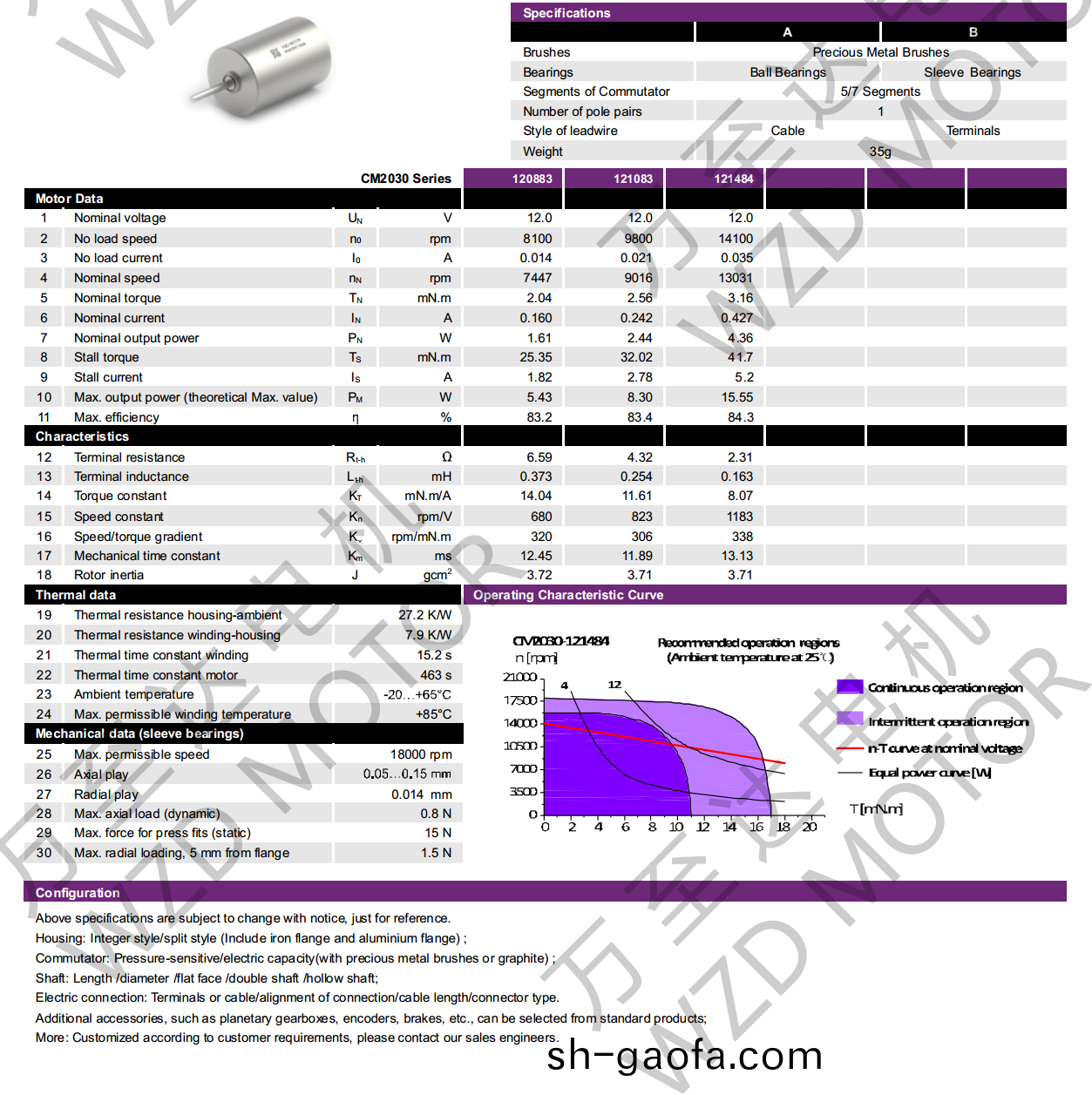 OT-CM2030空(kong)心(xin)桮(bei)電(dian)機(ji)-萬至達電(dian)機