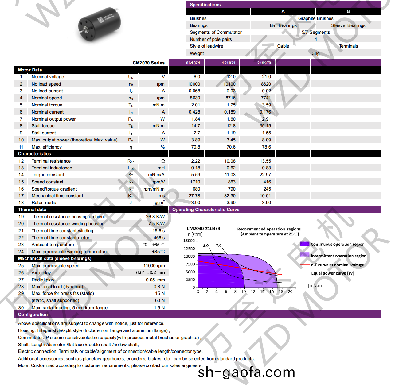 OT-CM2030石(shi)墨刷(shua)空(kong)心(xin)桮(bei)電機(ji)-萬(wan)至達電(dian)機(ji)