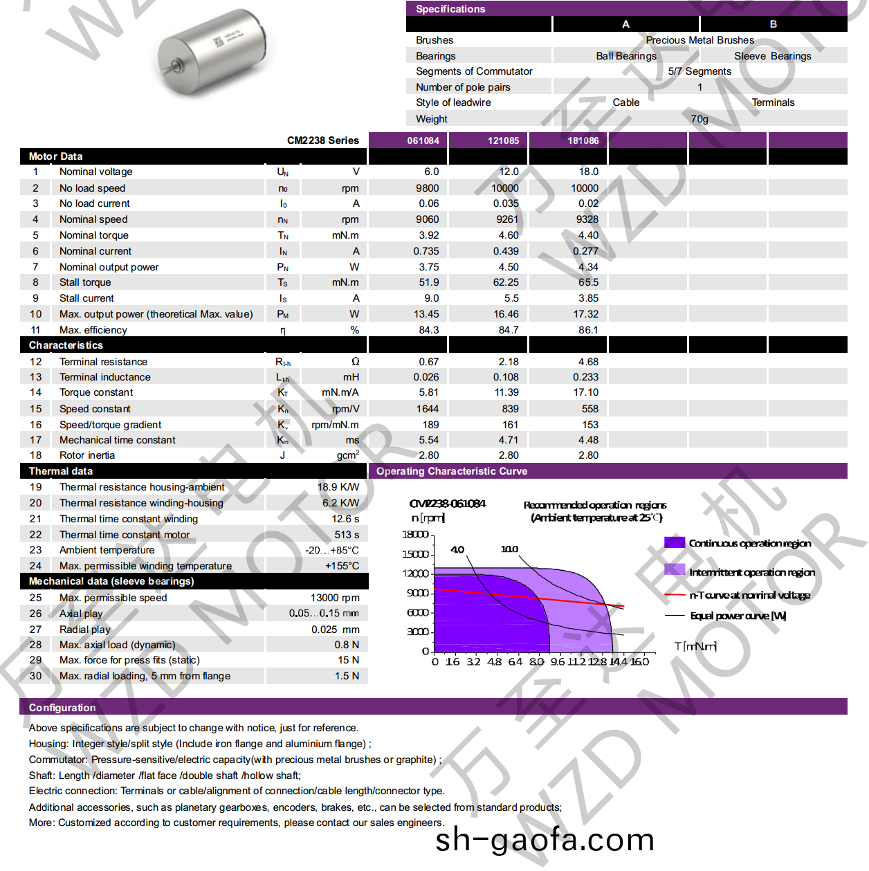 OT-CM2238空心(xin)桮電(dian)機-萬(wan)至達(da)電機(ji)
