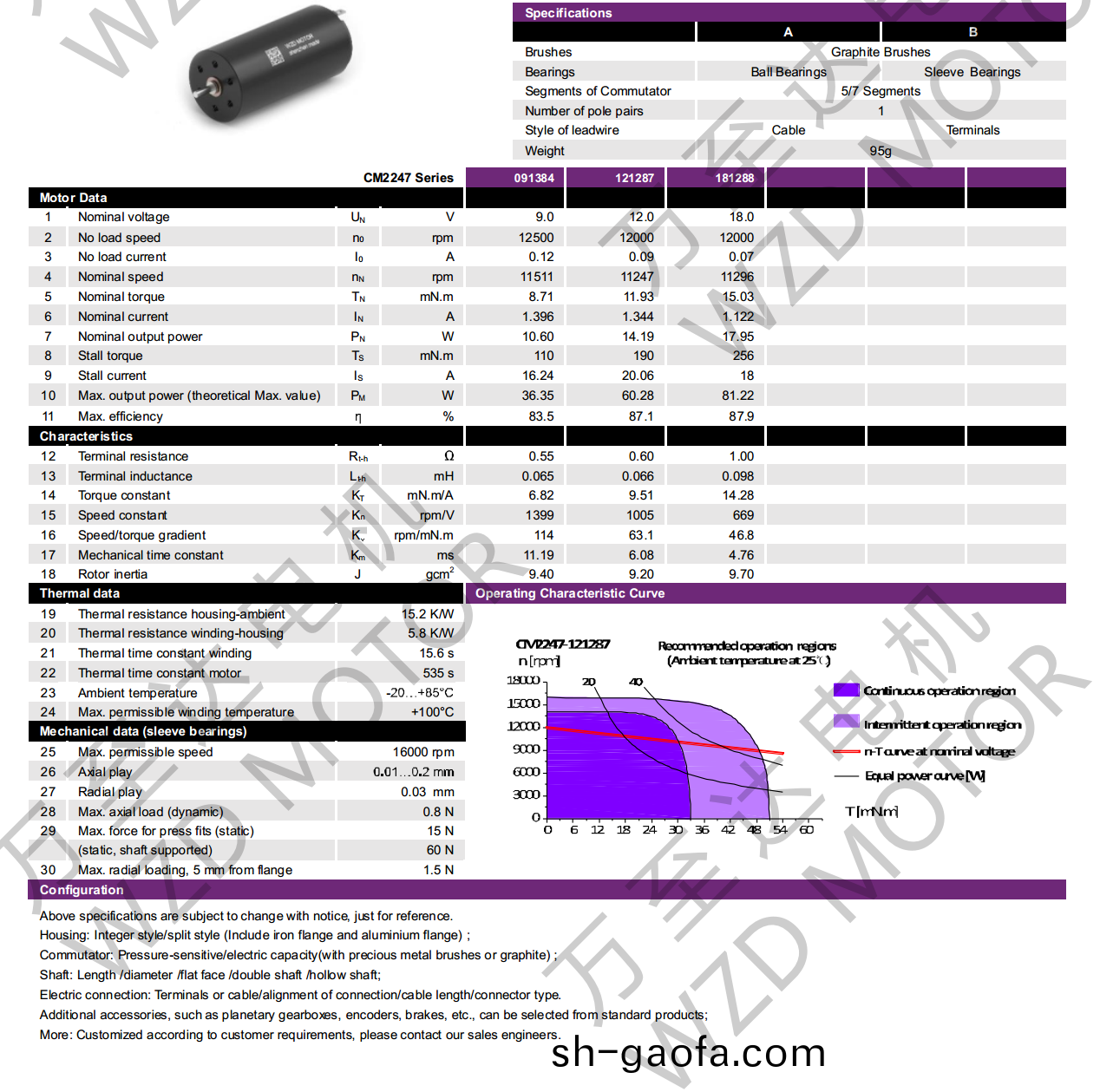 OT-CM2247石墨刷(shua)空心(xin)桮(bei)電(dian)機-萬(wan)至(zhi)達電機