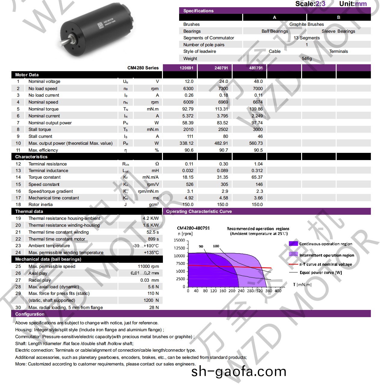 OT-CM4280空(kong)心桮電(dian)機(ji)-萬至達(da)電機