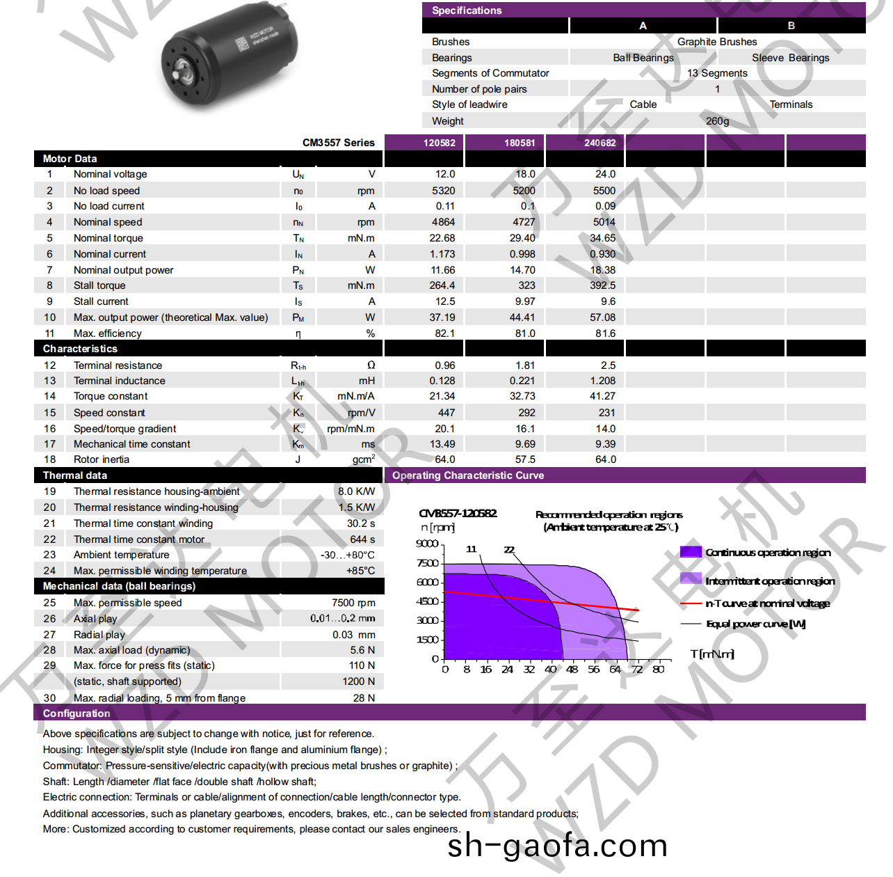OT-CM3557空(kong)心桮電(dian)機(ji)-萬(wan)至達(da)電機(ji)
