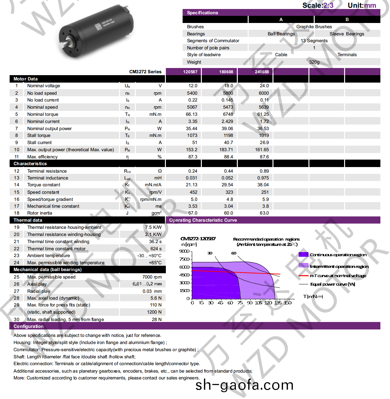 OT-CM3272空(kong)心桮(bei)電機(ji)-萬至(zhi)達(da)電機(ji)