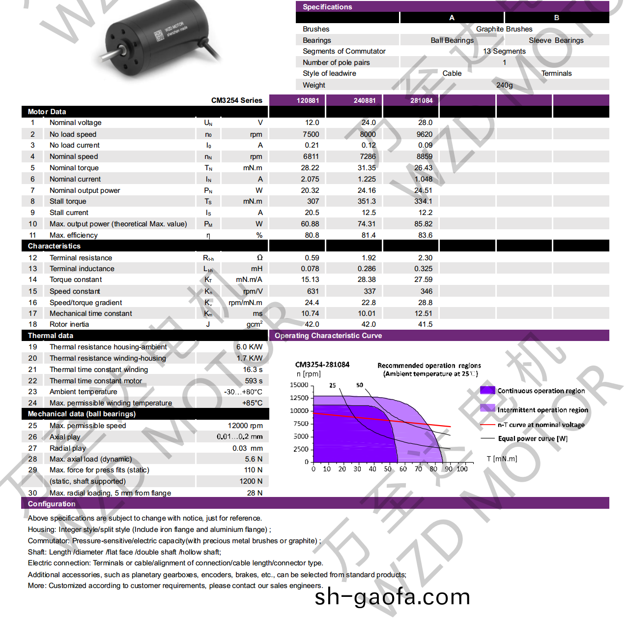 OT-CM3254空(kong)心桮(bei)電(dian)機(ji)-萬(wan)至達電(dian)機