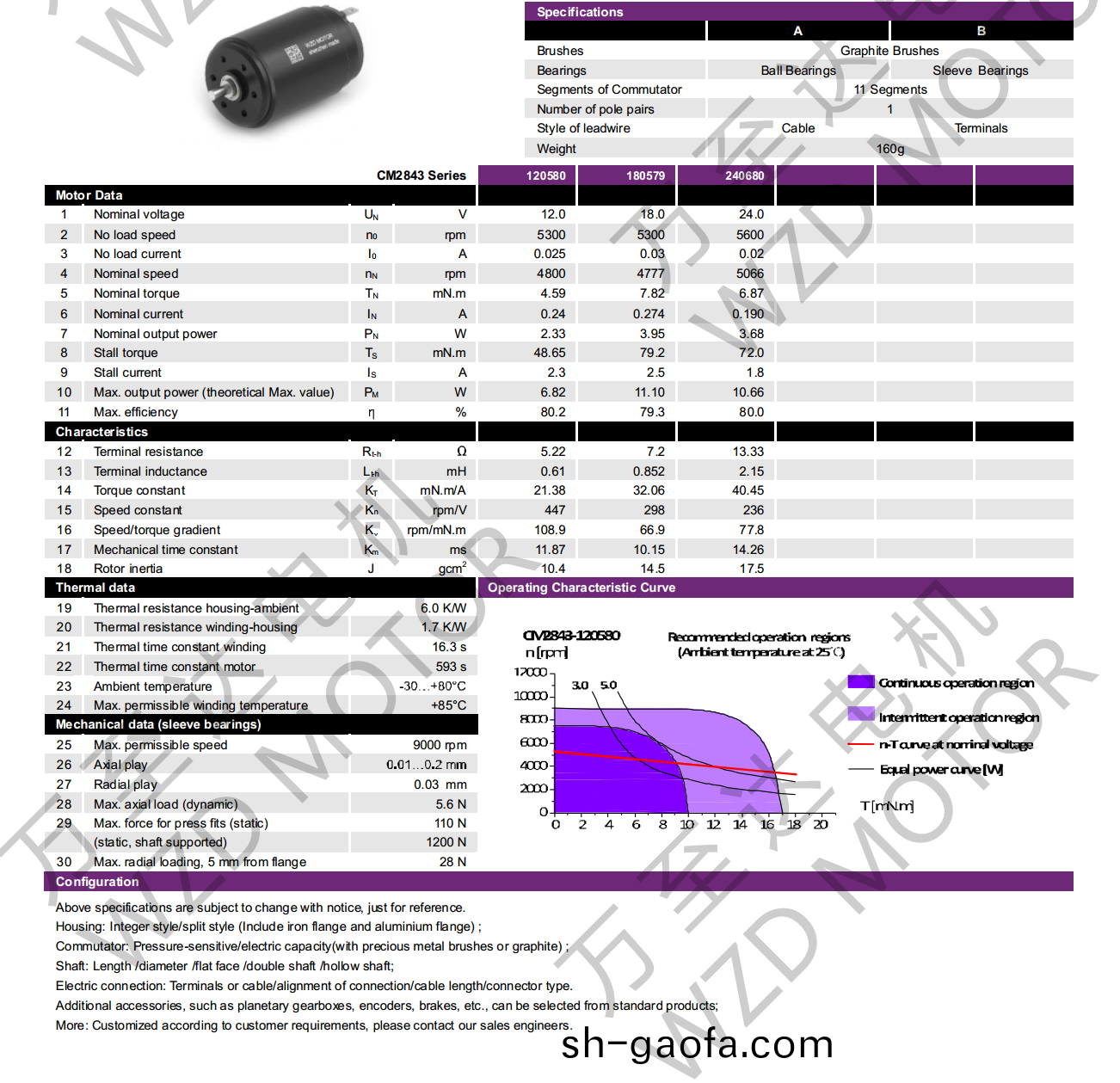 OT-CM2843空(kong)心桮電(dian)機-萬至達電機(ji)