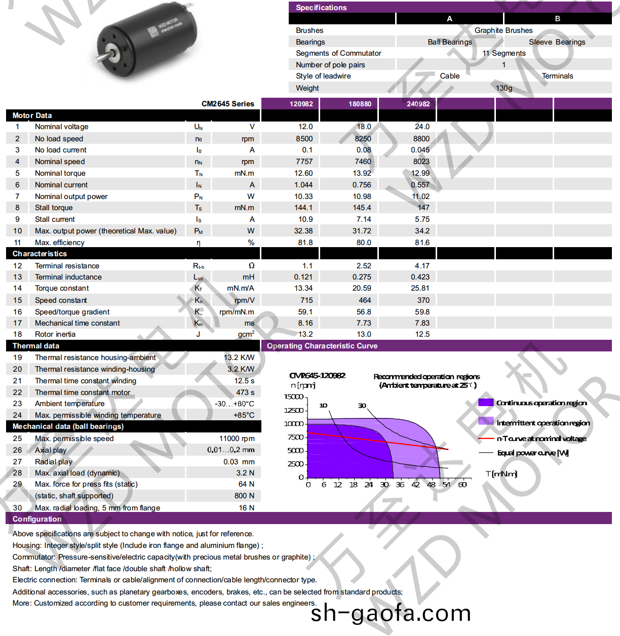 OT-CM2645空心桮電機-萬(wan)至(zhi)達電(dian)機(ji)