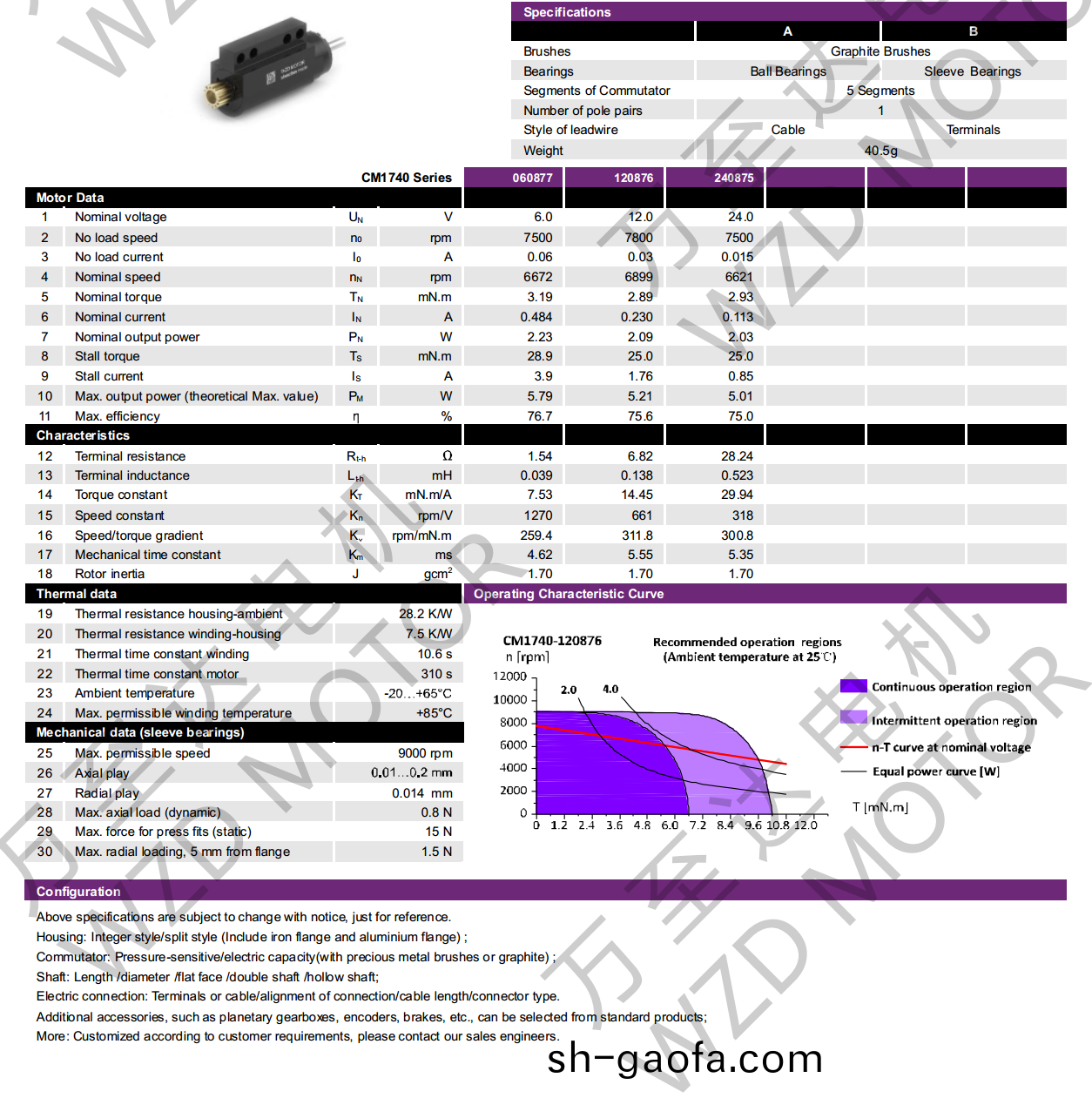 OT-CM1740石墨(mo)刷(shua)空(kong)心桮(bei)電機-萬(wan)至達(da)電機(ji)