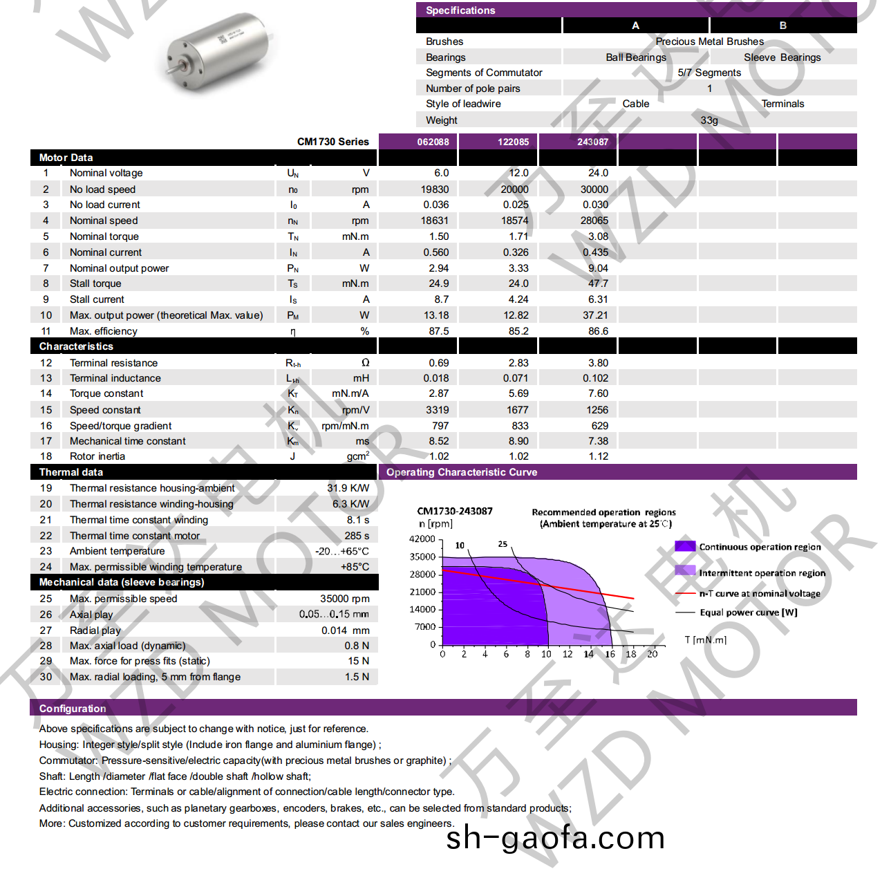 OT-CM1730空心(xin)桮電機(ji)-萬(wan)至(zhi)達(da)電(dian)機